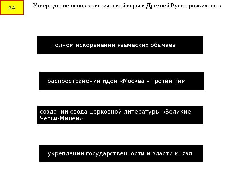 Утверждение основ христианской веры в древней Руси проявилось в. Основу это утверждение можно