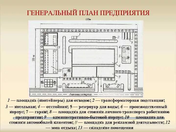 Генеральные проектные организации. Генеральный план предприятий проектирование. Генплан завода. Генеральный план завода. Генплан промышленного предприятия.