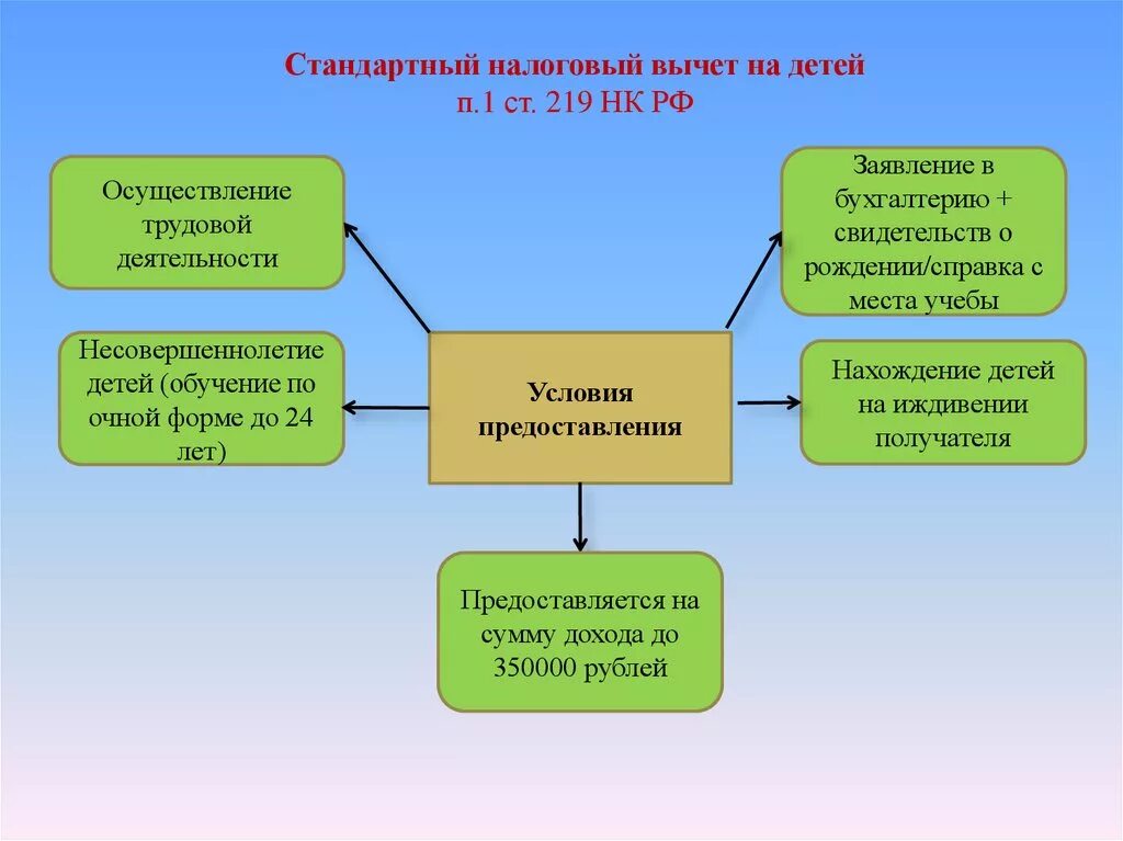 По очной форме обучения. Обучающуюся по очной форме. Пособие на ребёнка обучающегося на очной форме обучения. Учусь по очной форме.