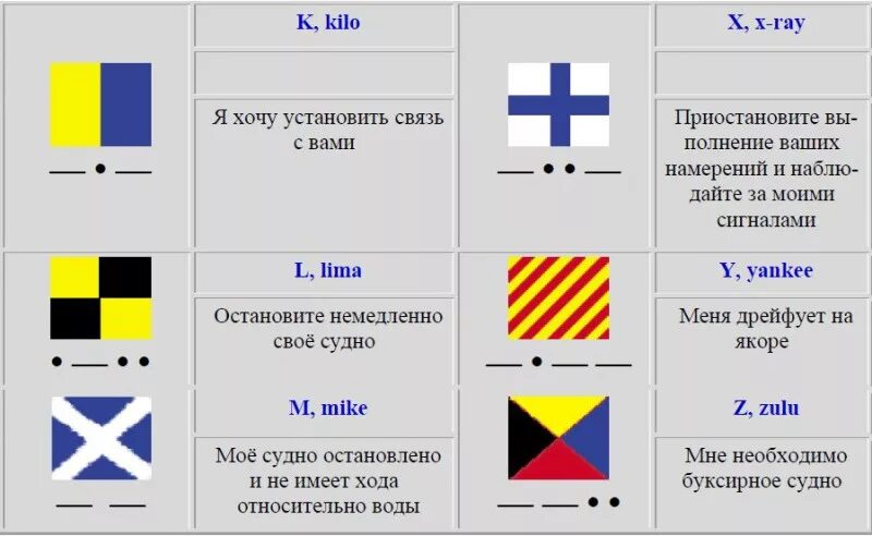 Международный свод сигналов (МСС-1965). Сигнальные флаги МСС 65. МСС-65 Международный свод сигналов. Сигналы МСС флагштоком.