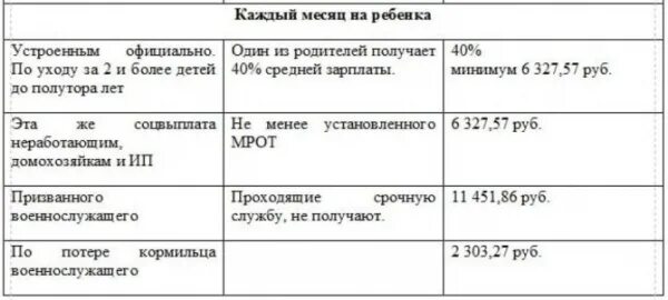 Выплаты за третьего ребенка в Краснодарском крае. Краснодарский край выплаты на детей. Выплаты на детей до 3 лет в Краснодарском крае. Выплаты на третьего ребенка 2021 в Краснодарском крае. В краснодарском крае будут выплаты