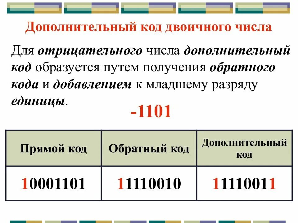 Как получить отрицательное число. Как получить дополнительный код двоичного числа. обратный код отрицательного двоичного числа. представление отрицательного числа в двоичном коде. прямой обратный и дополнительный коды.