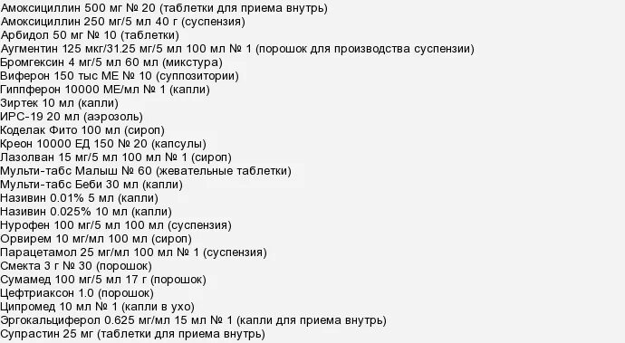 Список бесплатных лекарств для детей до 3. Перечень льготных лекарств детям до 1 года. Список льготных лекарств для детей до 3 лет. Перечень бесплатных лекарств для детей до года на 2021 год. Список льготных лекарств на 2024