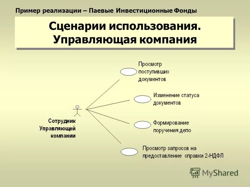 Пиф примеры в россии. Инвестиционные фонды примеры. Паевой инвестиционный фонд пример. Паевой инвестиционный фонд (ПИФ). Примеры паевых инвестиционных фондов.