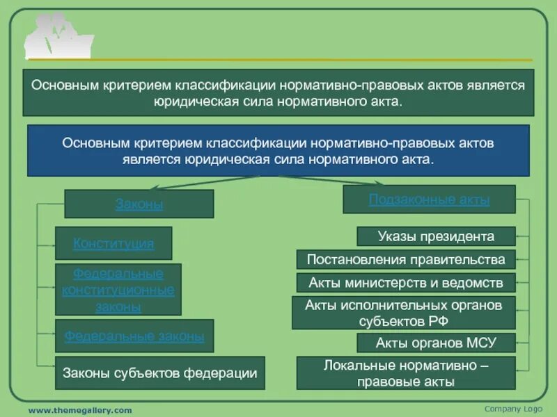 Дополнения и изменения нормативного акта. Деление нормативно-правовых актов. Классификация нормативно-правовых актов. Критерии классификации нормативно-правовых актов. Классификация НПА.