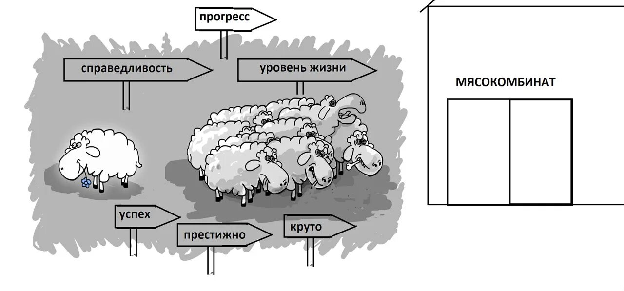 Жизненная стратегия определение. Жизненная стратегия. жизненные стратегии личности. типы жизненных стратегий. четыре жизненные стратегии.