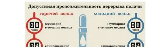 Отключили воду без предупреждения куда звонить