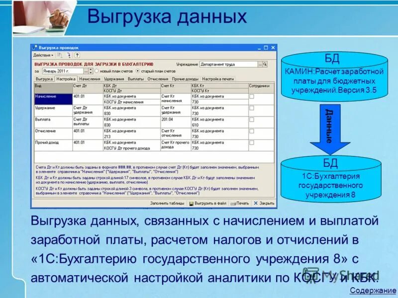 расчет заработной платы бюджетной организации. выдача зарплаты в бюджете проводка. удержание из заработной платы работника 1 с. начисление зарплаты работникам организации. проводки по заработной плате в бюджетном учреждении.