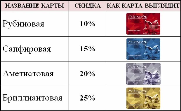 Летуаль карты сколько процентов