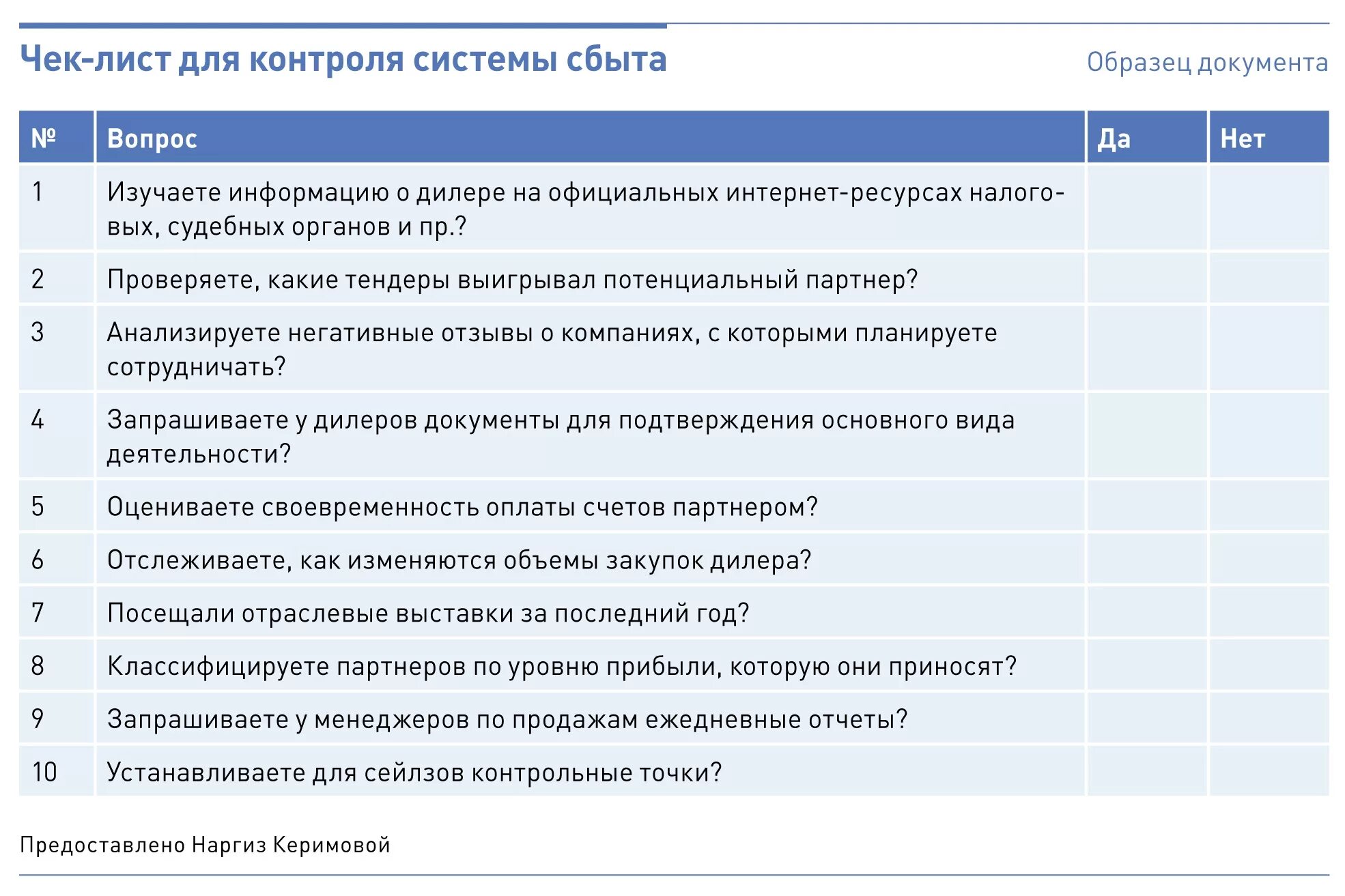 Чек лист. Чек лист менеджера по продажам. Чек-лист образец. Чек лист менеджера по продажам образец.