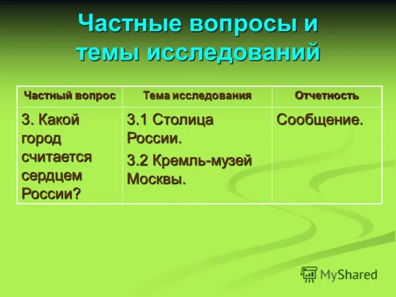 Частный вопрос