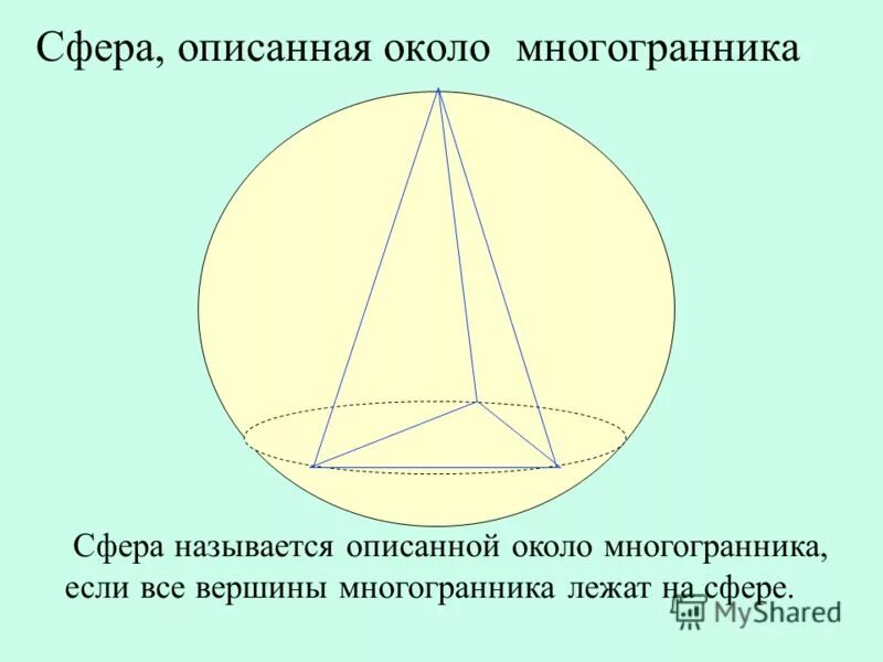 Сфера описанная около многогранника. Описанная сфера. Описанный многогранник вокруг сферы. Вписанная и описанная сфера. Многогранник вписанный в шар.