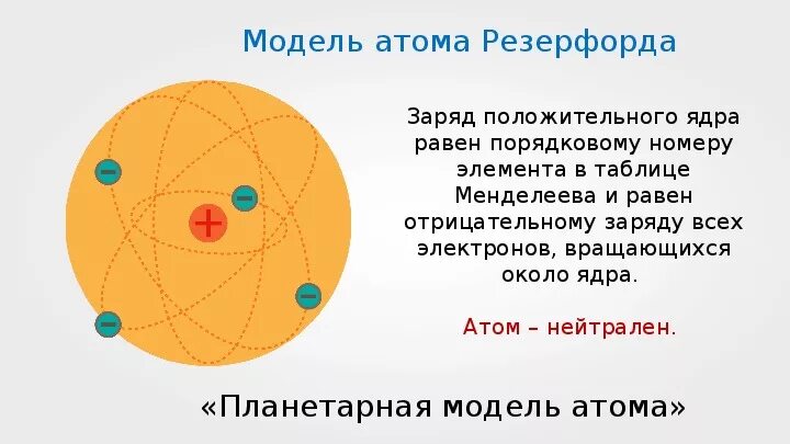 Строение атомов объяснение электрических явлений. Заряд ядра атома положительный или отрицательный. Заряд ядра нейтрального атома. Ядро атома заряжено положительно. Почему атом не заряжен