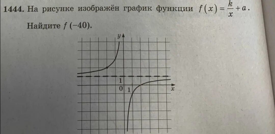 Функция fx k x a