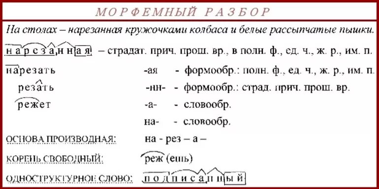 Разобрать слово тает. Морфемный анализ слова. Морфемный разбор. Морфемный разбор слова пример. Что такое морфемный анализ слова в русском языке.