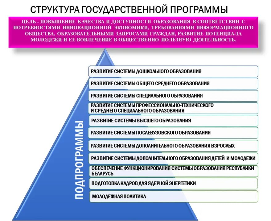 Направления политики беларуси. Основные направления молодежной политики. Современные направления молодежной политики. Государственные программы. Направления развития молодежной политики.