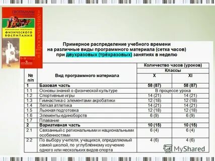 Примерное распределение