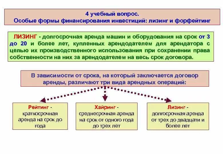 Срок долгосрочной аренды