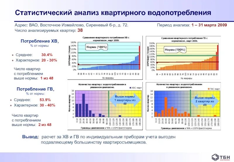 Методы анализа статистической информации. Статистический анализ. Анализ статистика. Анализ статистических данных. Статистическое исследование.