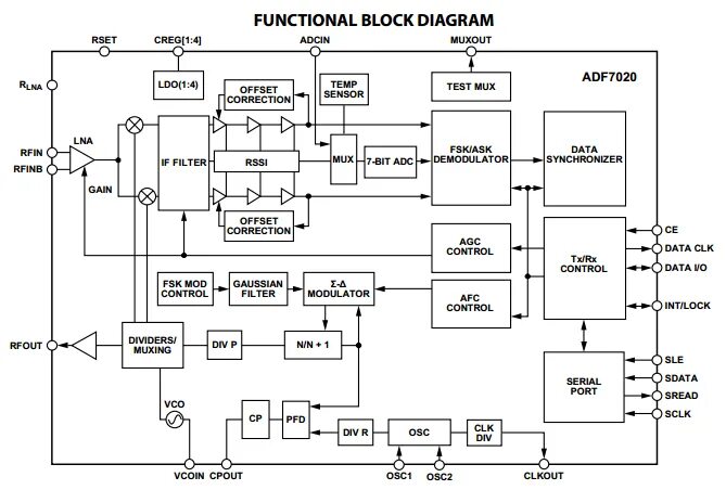 Интегральный приемопередатчик adf7020. Adf7020-1bcpz Board. Схема adf4355-2. Functional Block diagram. The device operates