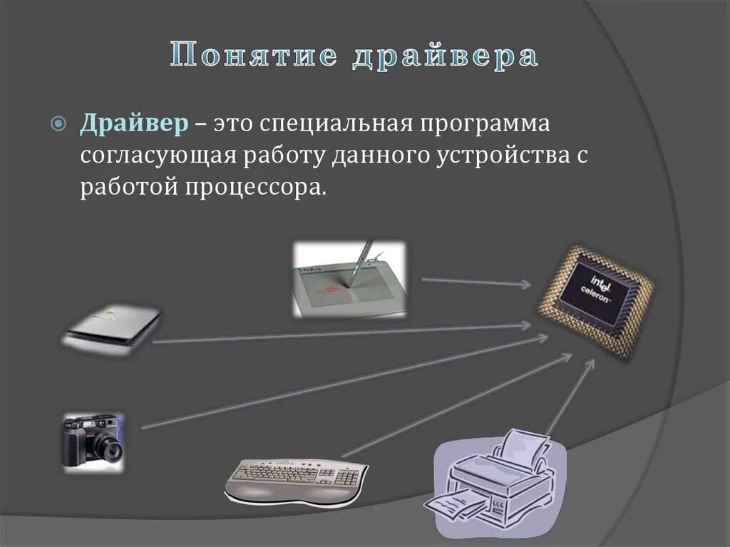 Драйвер это устройство компьютера программа. Драйвер. трайфер. виндрайвер. понятие драйвера.