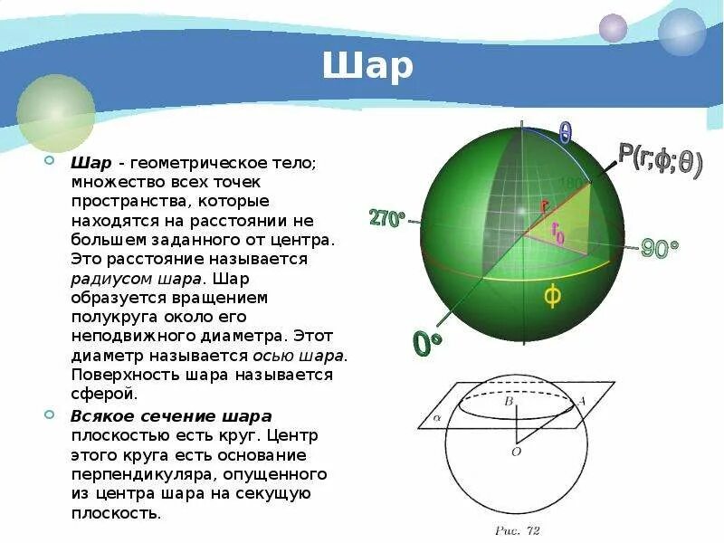 Что называется радиусом шара. Шар тело вращения. сфера и шар. шар геометрия. центр шара это.
