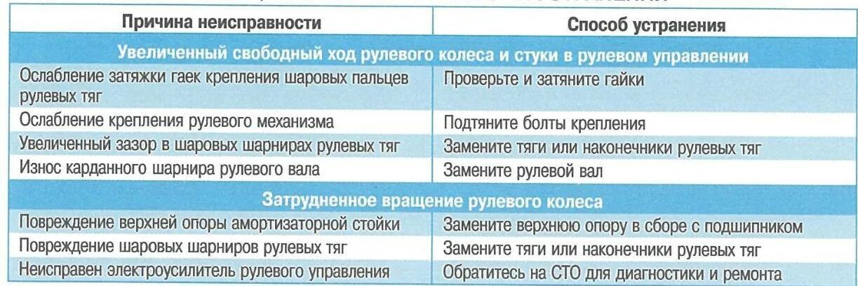 Мод поломки