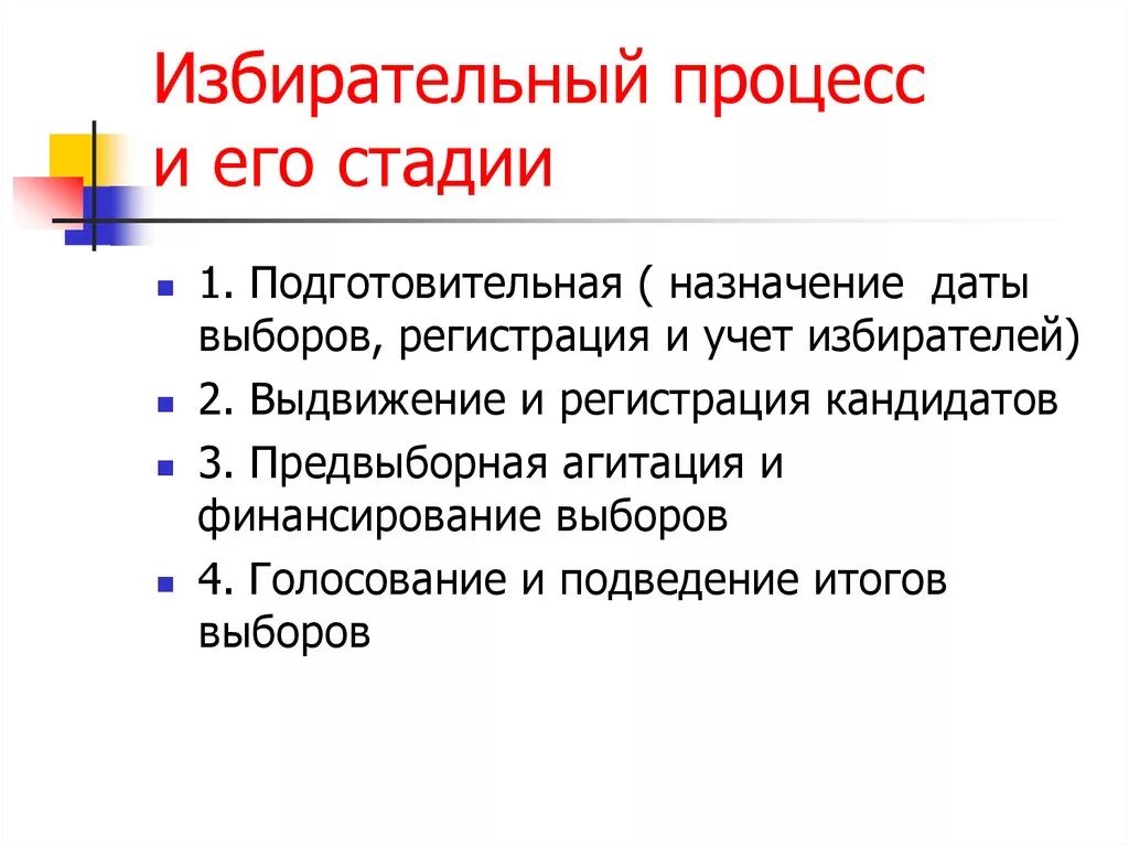 Избирательный процесс и его этапы. Процедуры избирательного процесса кратко. Стадий избирательного процесса. Выборы избирательный процесс. Избирательная система и стадии