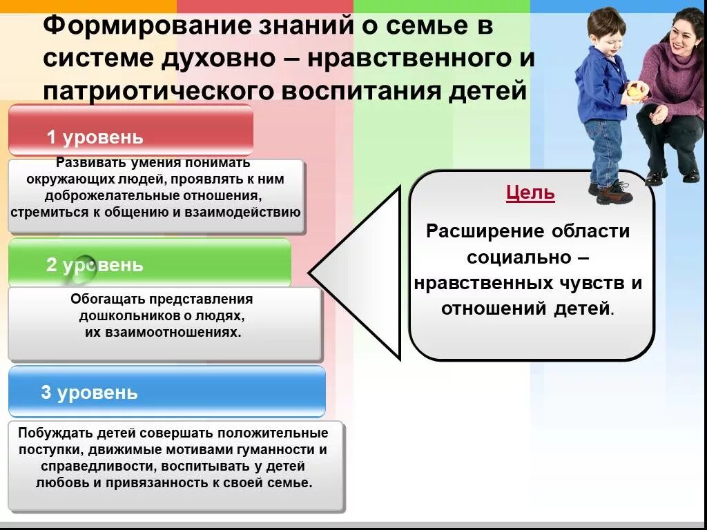 Отношение и деятельность в воспитании. Нравственное воспитание в семье. Духовно нравственное воспитание детей в семье. Ролл семьи в духовно нравственном воспитании. Презентация по духовно-нравственному воспитанию.