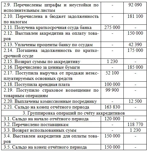 Косвенный бддс. Бюджет движения денежных средств прямым и косвенным методом. Бюджет ДДС косвенным методом. ДДС прямым и косвенным методом. Составление ОДДС задачи.