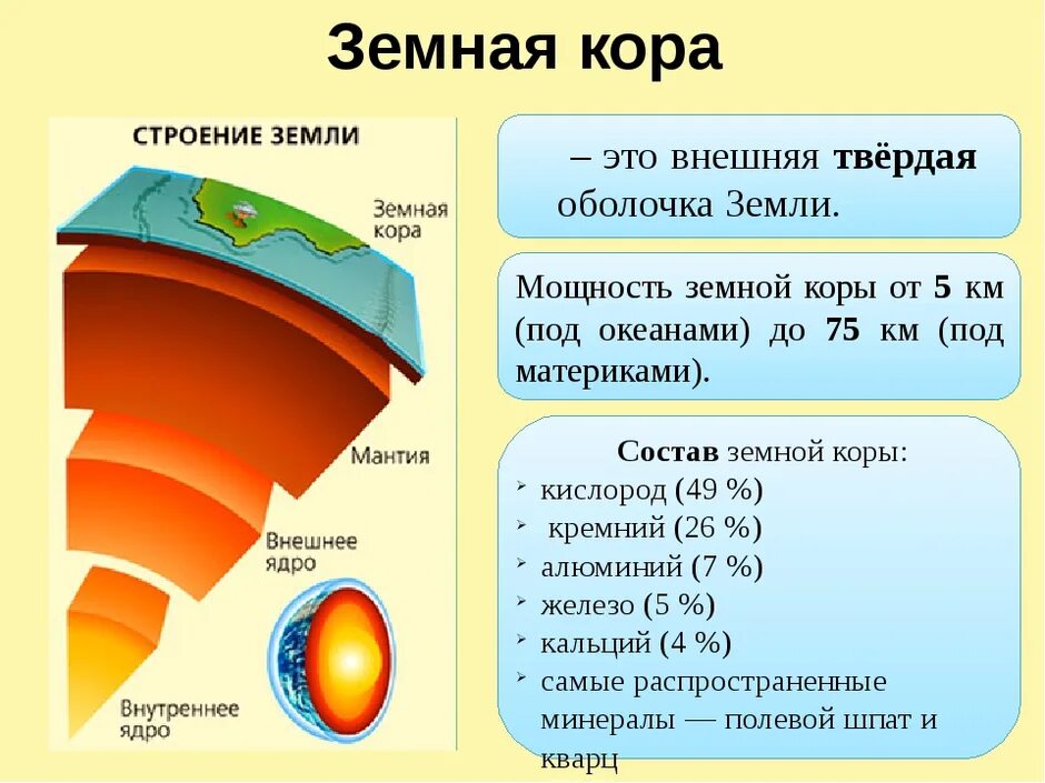Температура земной коры 5 класс. Мантия литосфера. состав земной коры.