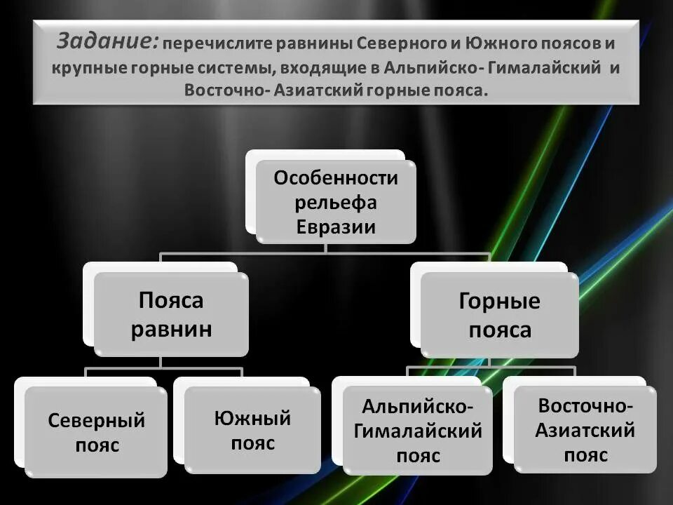 Равнины низменности возвышенности. Равнины низменности возвышенности и плоскогорья плато. Равнины презентация. Как происходит образование равнин. Равнины горные пояса впадины являются результатом деятельности.