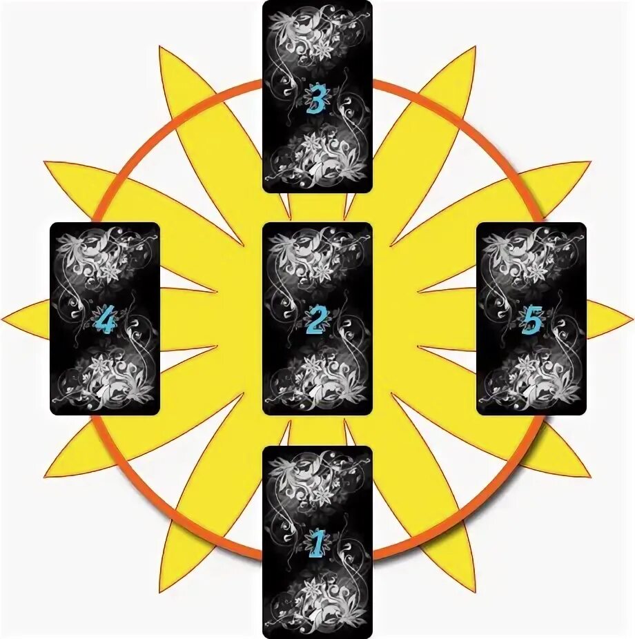 Расклад солнце. Карта Таро солнце. Расклад солнышко. Расклад карт солнце. Расклад таро солнце