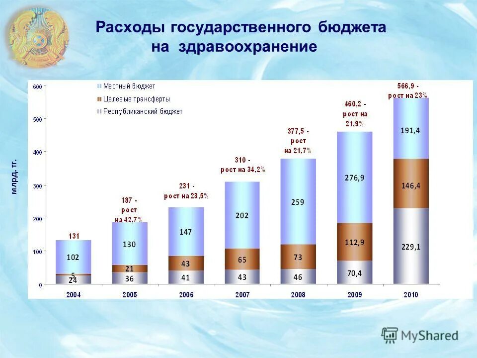 бюджет российского здравоохранения. затраты на здравоохранение в россии 2020. бюджет российского здравоохранения. бюджет россии расходы на медицину по годам. бюджет российского здравоохранения.