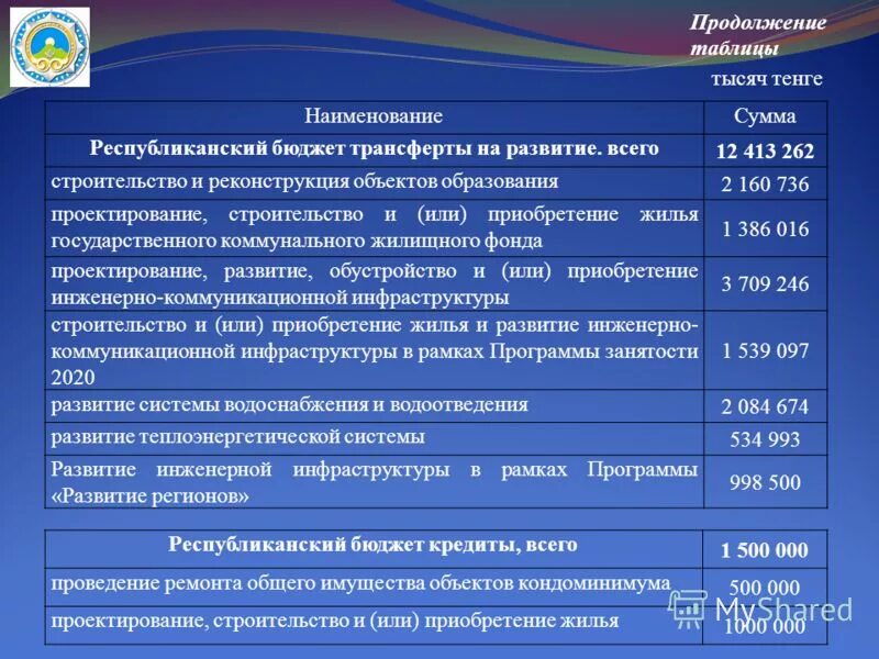 Программа развития инженерной инфраструктуры. Программа развития инженерной инфраструктуры. Развитие коммунально-инженерной инфраструктуры и энергосбережение. Комплексное развитие инженерной инфраструктуры. Инженерная инфраструктура новодвинск.