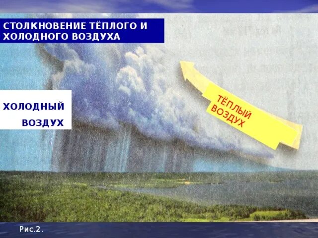 Холодный воздух опускается вниз. Движение теплого и холодного воздуха. Столкновение холодного и теплого воздуха. Теплый и холодный воздух. Столкновение теплого и холодного воздуха приводит.