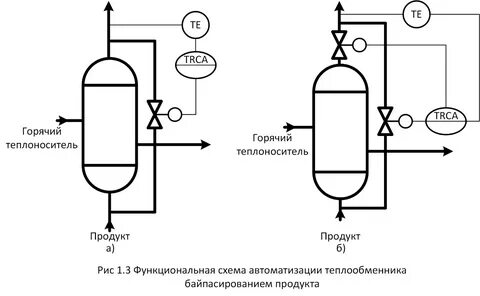 Регулирование теплоносителя