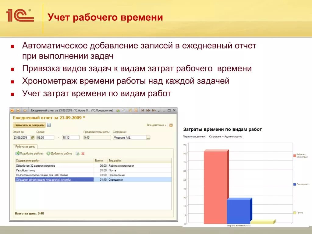 Учет рабочего времени сотрудников программа. 1с учет рабочего времени сотрудников. Программа учета рабочего времени. Автоматизированный учет рабочего времени. Контроль учёта времени работы.