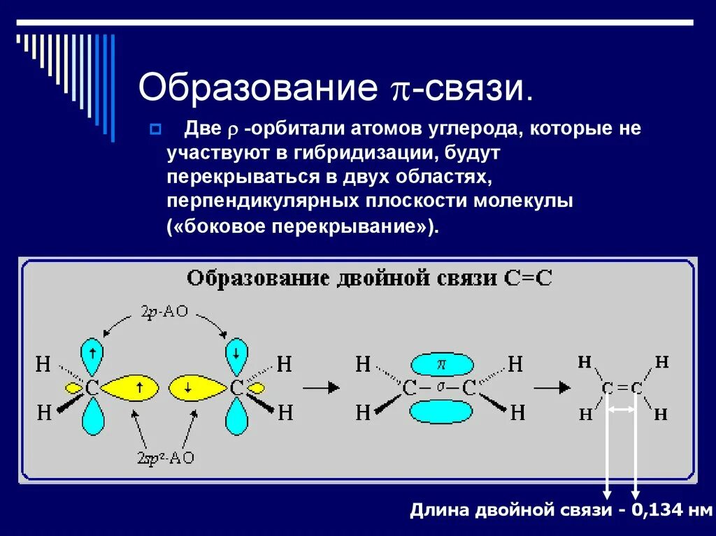 Сколько электронов участвует в образовании связи. Механизм образования двойной связи со2. Образование связи. Образование двойной связи. Связи между атомами углерода.