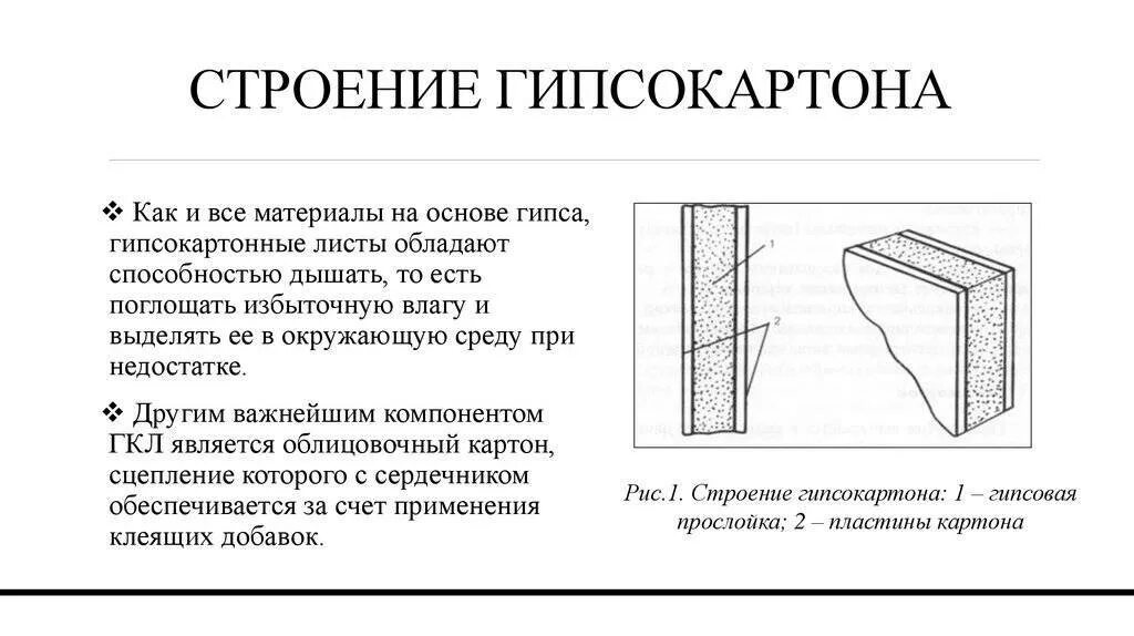 Строение материала