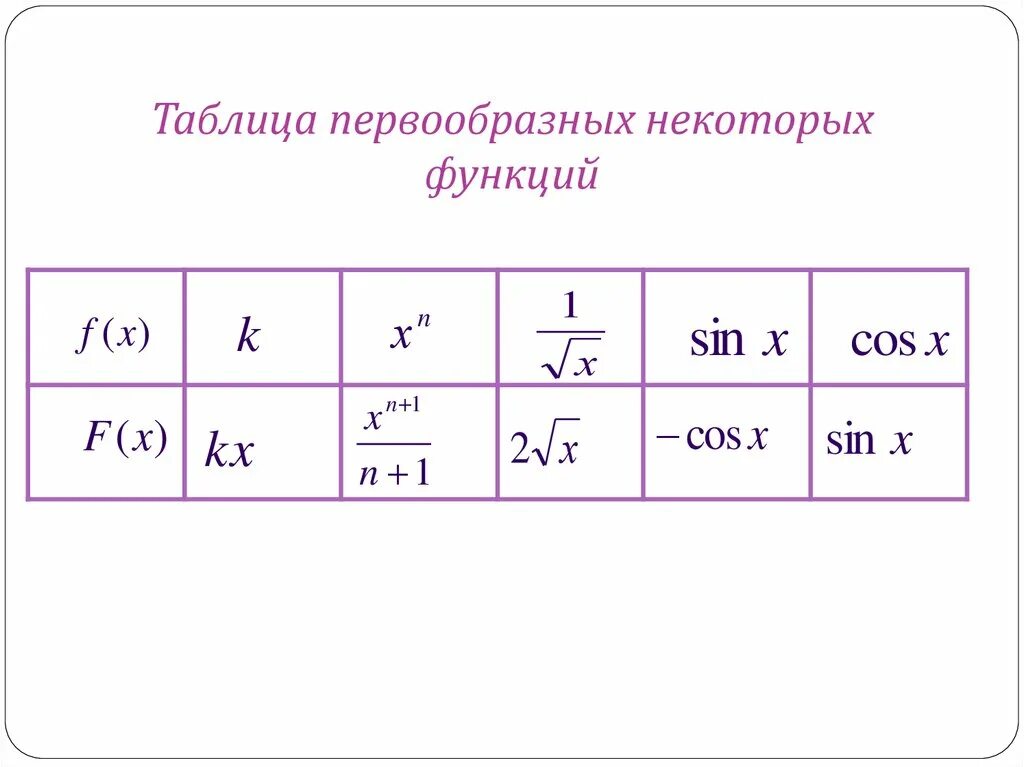 Первообразная. Первообразная таблица первообразных. Таблица первообразных некоторых функций. Правила нахождения первообразной таблица.