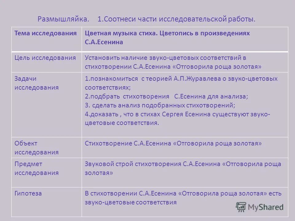 Идея стихотворения отговорила роща. Отговорила роща Золотая анализ стихотворения. Анализ стихотворения Есенина Отговорила роща Золотая. Анализ стихотворения Отговорила роща Золотая Есенин. Анализ стиха Отговорила роща Золотая.