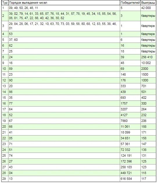 Русское лото последний тираж. Русское лото 1209 тираж. 1194 Тираж русское лото. Русское лото тираж 1472. Охота результаты тиражей