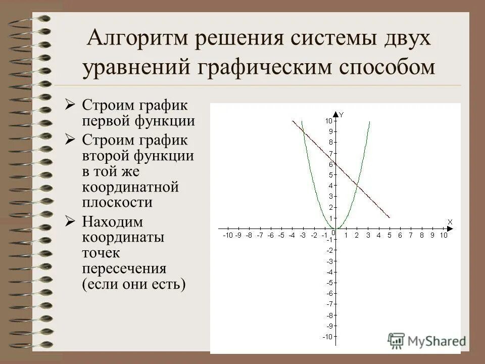 Графический способ. Алгоритм решения систем графическим способом. Графическое решение уравнений. Графический метод решения системы уравнений 9 класс. Решить систему графическим способом х у 3