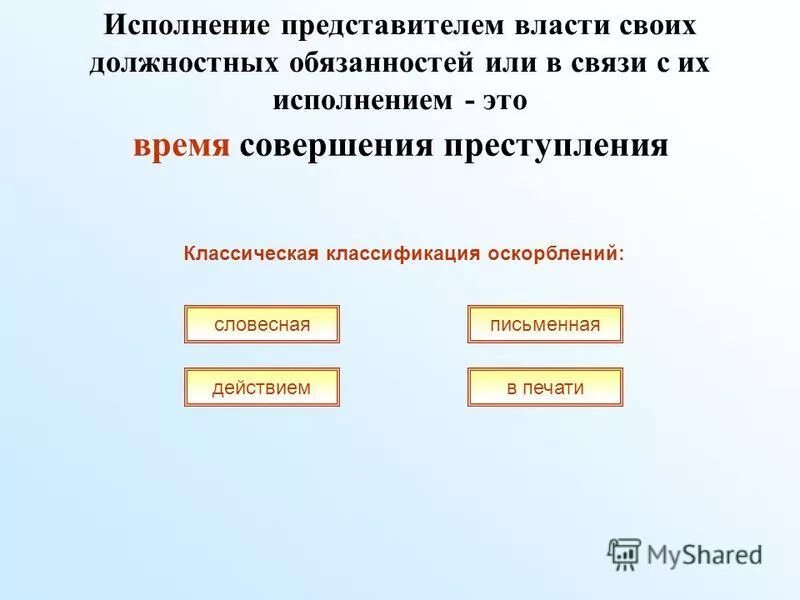 Правонарушения посягающие институты государственной власти