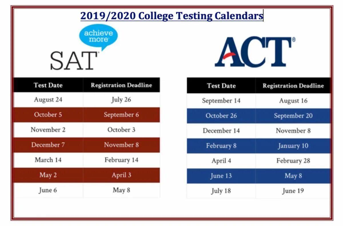 Тест sat Act. Sat Test example. Университетские экзамены типа sat или Act что это. Sat показатель логотип. Тесте sat