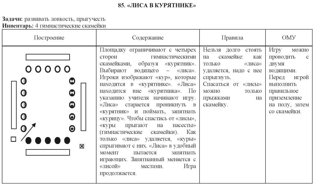 Схема игры 3 класс. Карточки по подвижным играм. Схемы подвижных игр. Схемы подвижных игр для детей. Игровые карточки с подвижными играми.