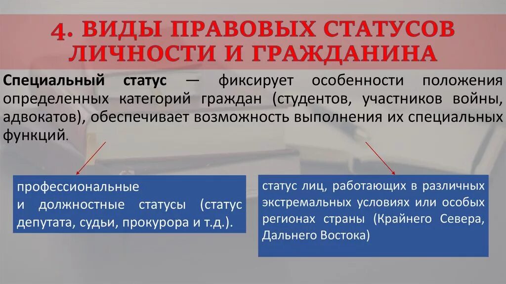 Специальный статус личности. Виды правового статуса личности. Правовой статус личности и гражданина. Правовой статус личности понятие и виды. Правовой статус личности презентация.