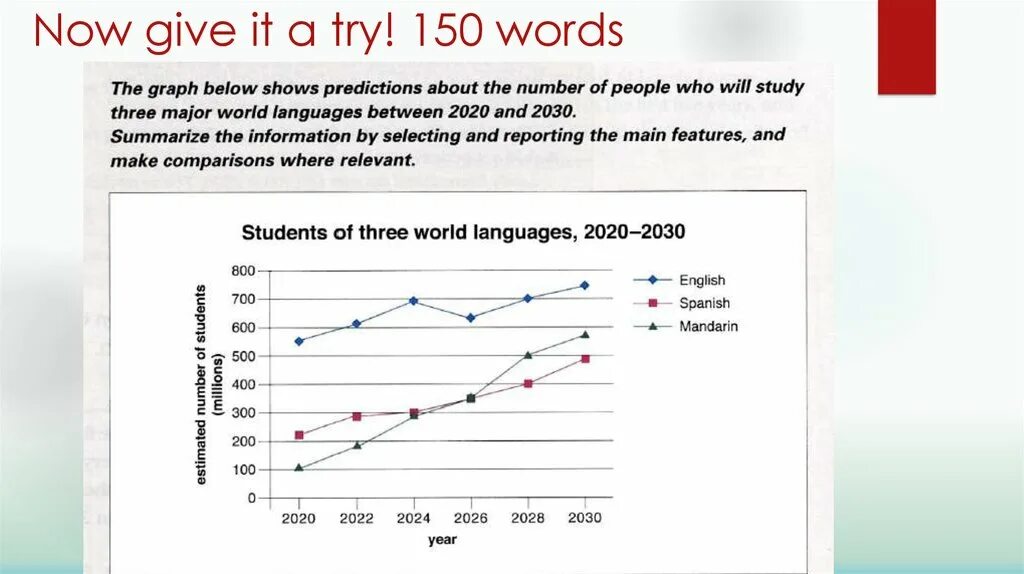 Writing task 1 line graph. IELTS writing task 1 line graph. Line graph IELTS task 1. IELTS task 1 graphs. A chart showing