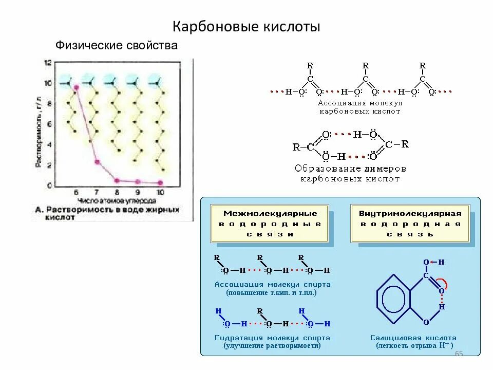 Физические свойства карбоновых кислот таблица. Физико-химические свойства карбоновых кислот. Растворимость в воде карбоновых кислот и их солей. Физические свойства монокарбоновых кислот. Карбоновые кислоты и кислород